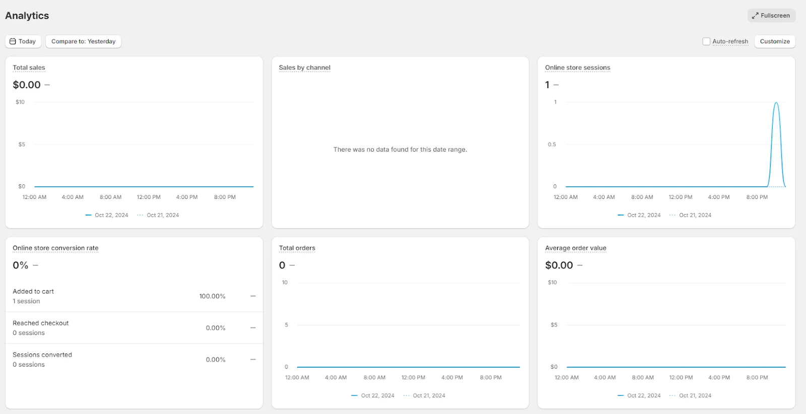 Shopify Analytics 